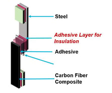 Civil Eng Diagram