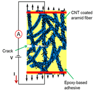 Crack Diagram