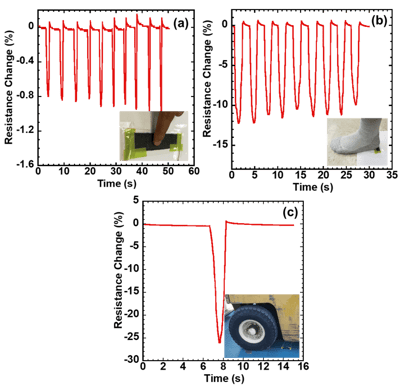 Pressure Sensing- Walking