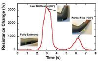 Flexible Sensors- Elbow